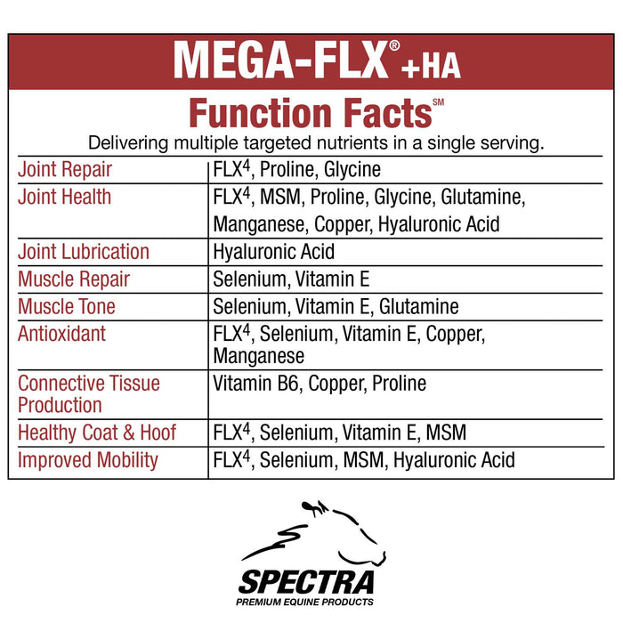 Mega-Flx +HA Equine Joint & Muscle Supplement