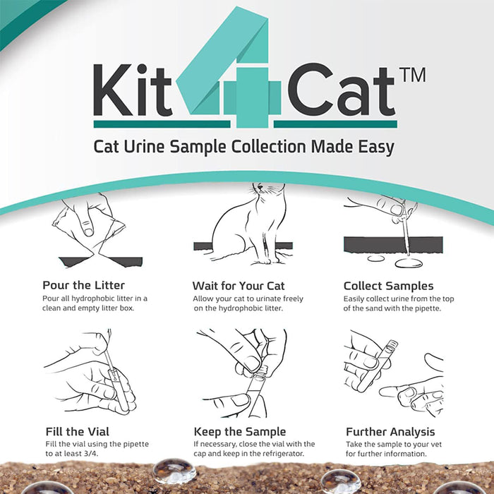 Kit4Cat Cat Urine Collection Kit, 3 Tests - Jeffers - Animal Health & Wellness > Medical Supplies