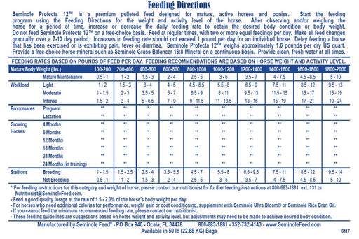 Seminole Profecta 12, 50 lb - Jeffers - Horse Supplies > Horse Feed