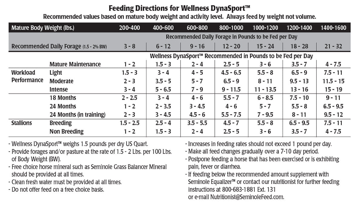 Seminole Wellness DynaSport, 50 lb - Jeffers - Horse Supplies > Horse Feed