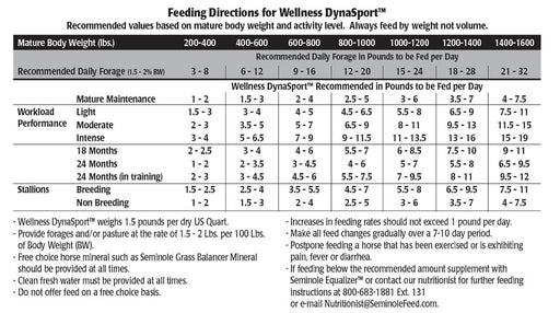 Seminole Wellness DynaSport, 50 lb - Jeffers - Horse Supplies > Horse Feed