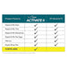 TevraPet Activate II, 4 Month Supply - Jeffers - Animal Health & Wellness > Flea & Tick Control